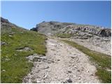 Rifugio Scoiattoli - Rifugio Nuvolau